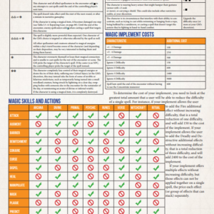 Genesys Spell Sheets Revised